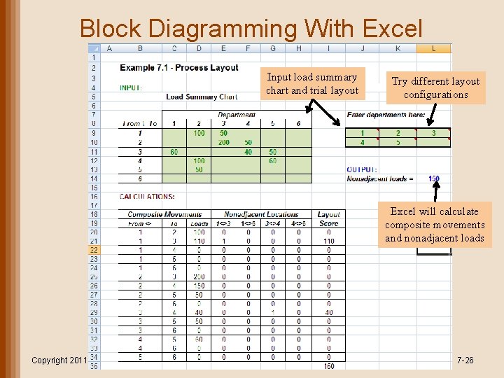 Block Diagramming With Excel Input load summary chart and trial layout Try different layout