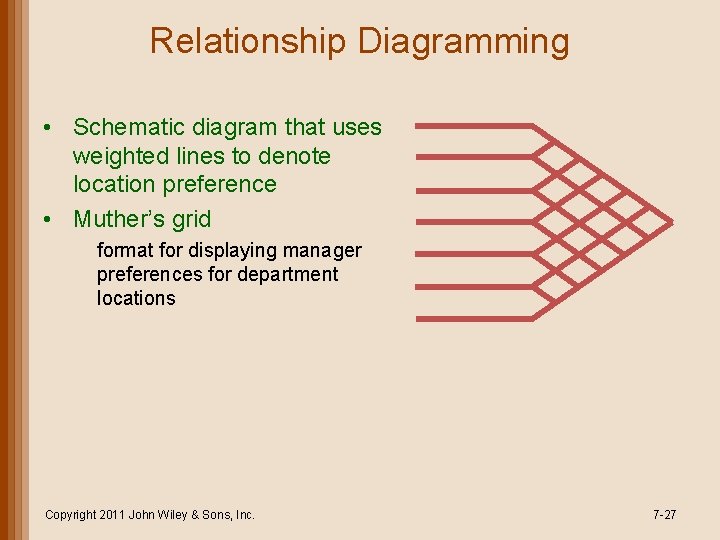 Relationship Diagramming • Schematic diagram that uses weighted lines to denote location preference •