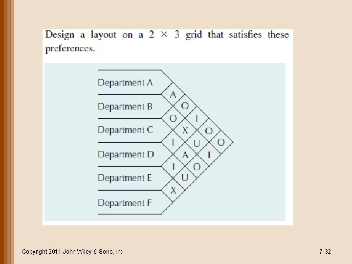 Copyright 2011 John Wiley & Sons, Inc. 7 -32 