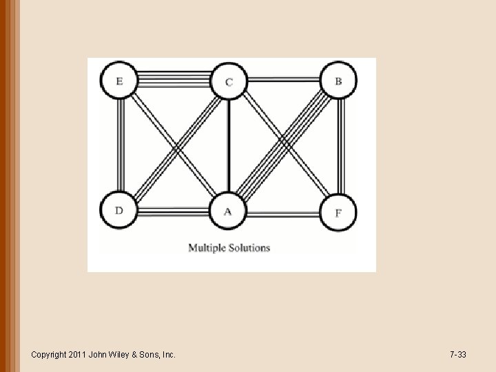 Copyright 2011 John Wiley & Sons, Inc. 7 -33 