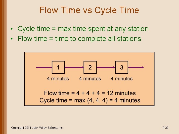 Flow Time vs Cycle Time • Cycle time = max time spent at any