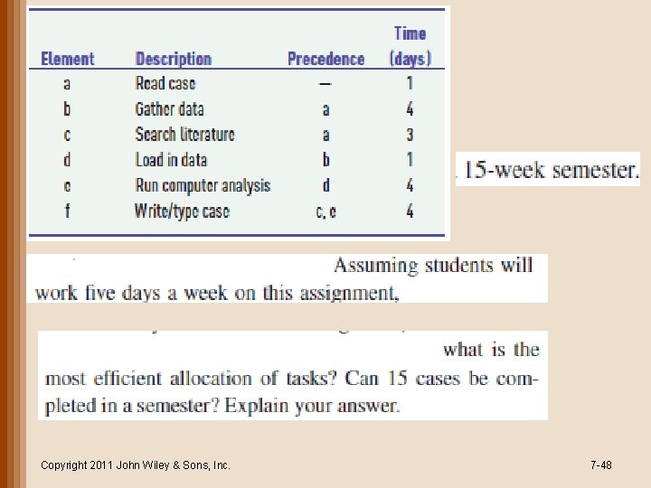 Copyright 2011 John Wiley & Sons, Inc. 7 -48 