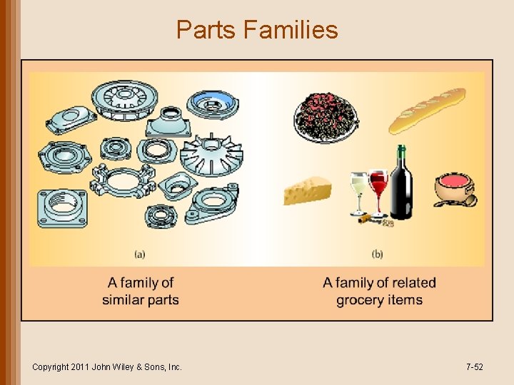 Parts Families Copyright 2011 John Wiley & Sons, Inc. 7 -52 