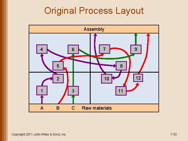 Original Process Layout Assembly 4 6 7 8 5 2 A B Copyright 2011