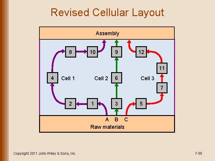 Revised Cellular Layout Assembly 8 10 9 12 11 4 Cell 1 Cell 2