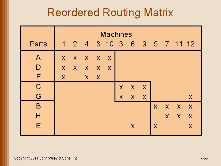 Reordered Routing Matrix Parts 1 2 4 Machines 8 10 3 6 A D