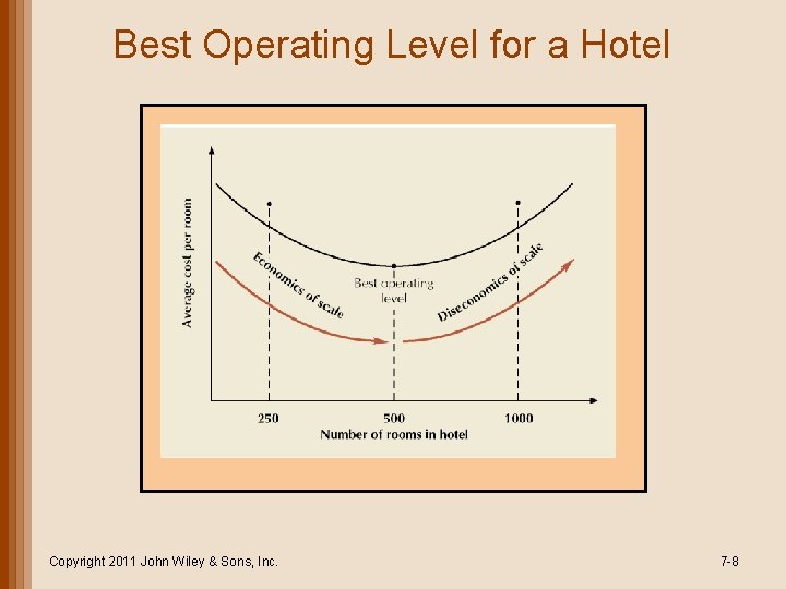 Best Operating Level for a Hotel Copyright 2011 John Wiley & Sons, Inc. 7