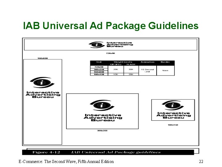 IAB Universal Ad Package Guidelines E-Commerce: The Second Wave, Fifth Annual Edition 22 