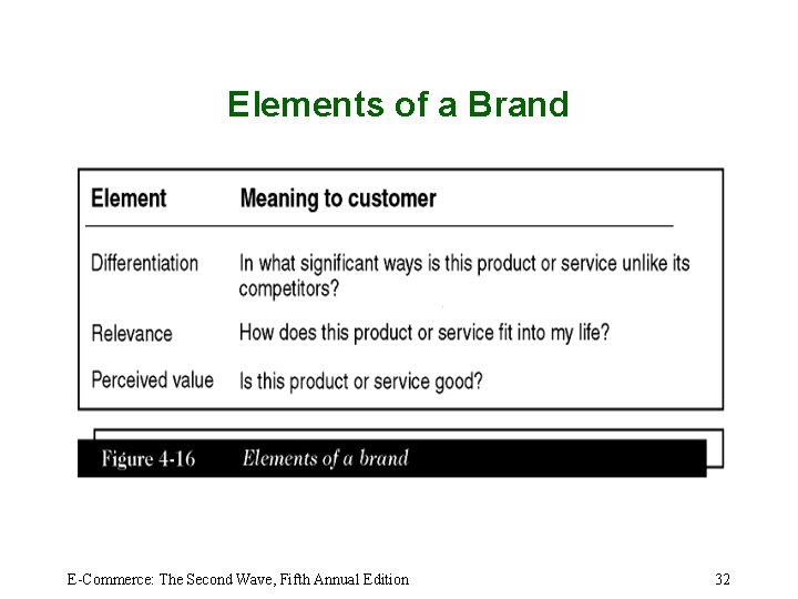 Elements of a Brand E-Commerce: The Second Wave, Fifth Annual Edition 32 