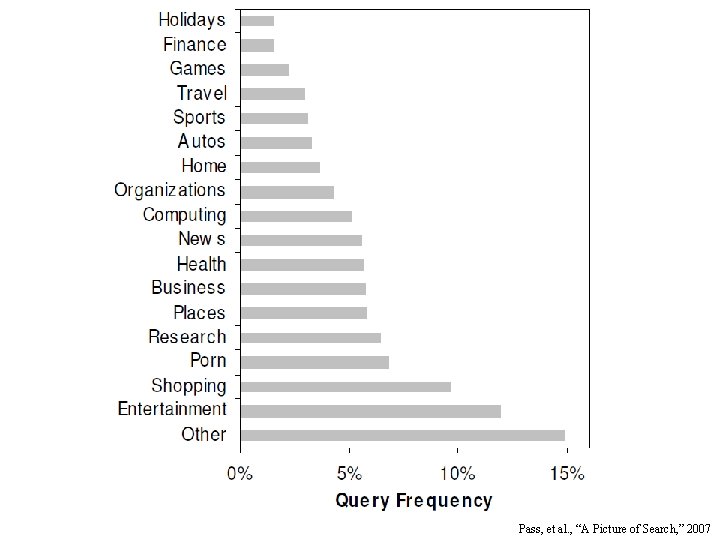 Pass, et al. , “A Picture of Search, ” 2007 