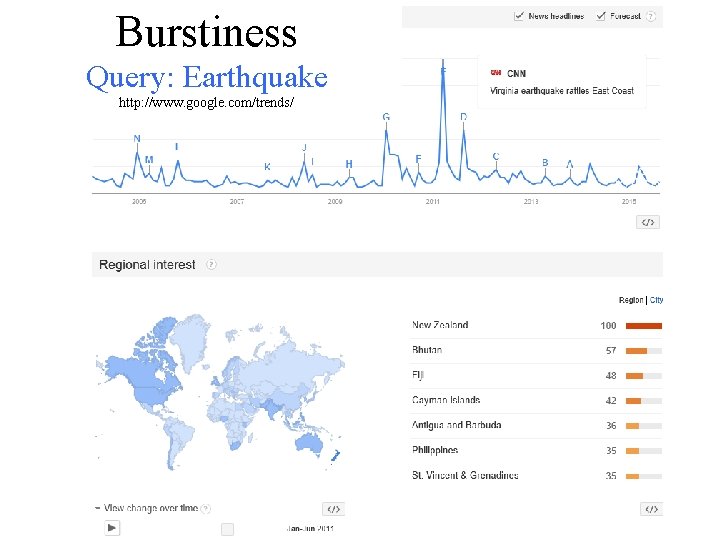 Burstiness Query: Earthquake http: //www. google. com/trends/ 