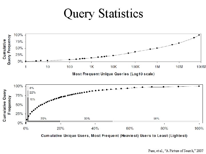 Query Statistics Pass, et al. , “A Picture of Search, ” 2007 