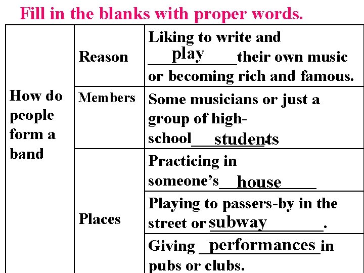 Fill in the blanks with proper words. Liking to write and play Reason ______their