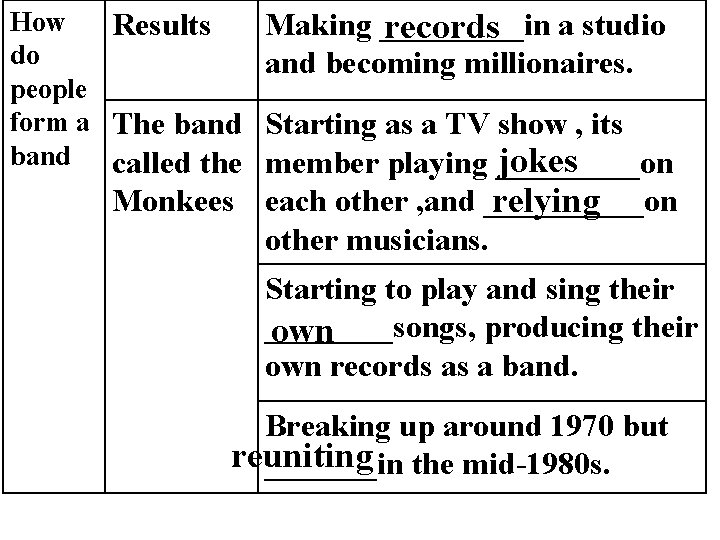 How Results do people form a The band called the Making _____in a studio