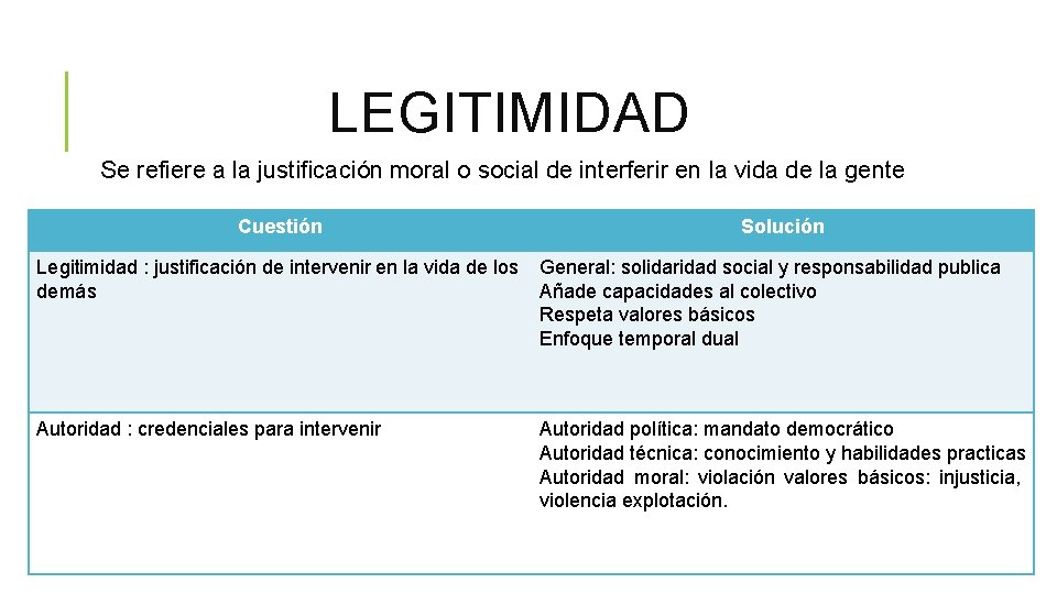 LEGITIMIDAD Se refiere a la justificación moral o social de interferir en la vida