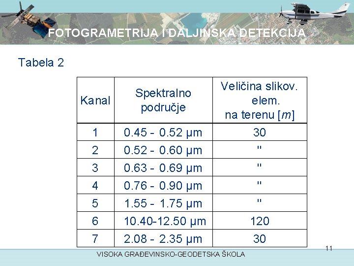 FOTOGRAMETRIJA I DALJINSKA DETEKCIJA Tabela 2 Kanal Spektralno područje 1 0. 45 - 0.