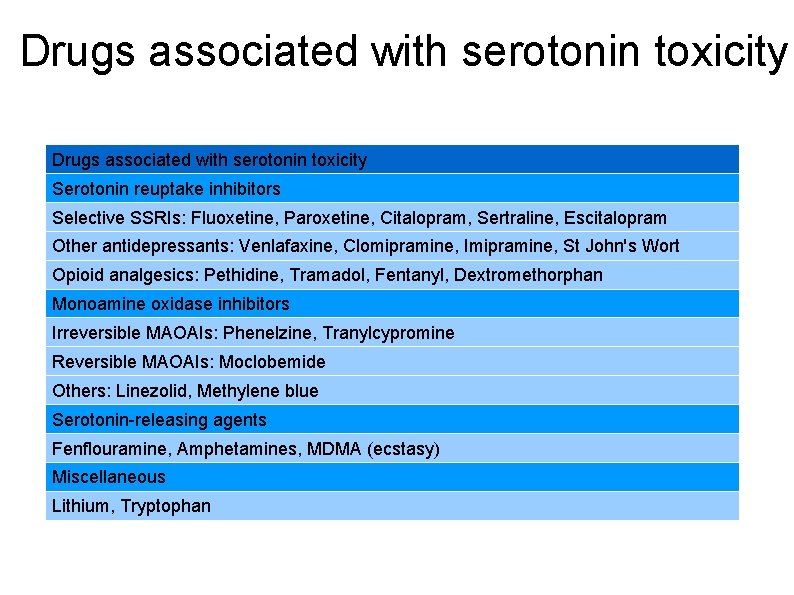 Drugs associated with serotonin toxicity Serotonin reuptake inhibitors Selective SSRIs: Fluoxetine, Paroxetine, Citalopram, Sertraline,