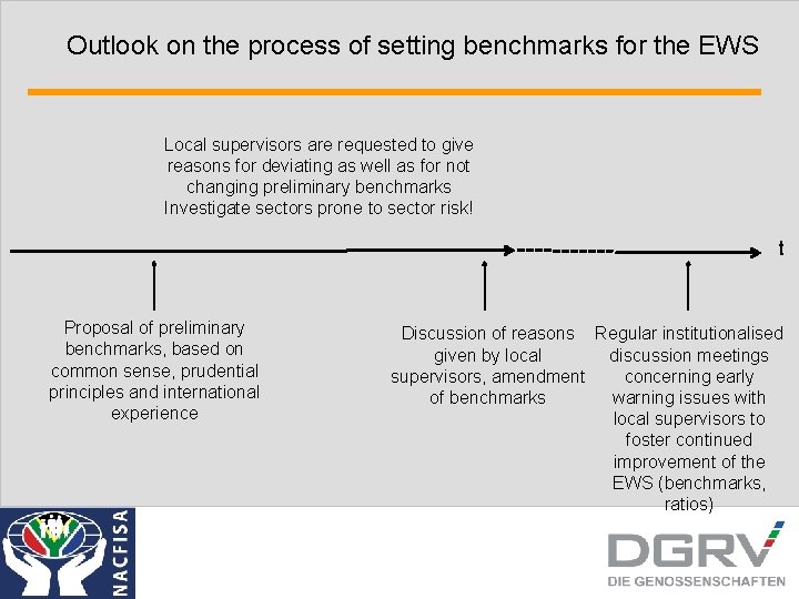 Outlook on the process of setting benchmarks for the EWS Local supervisors are requested