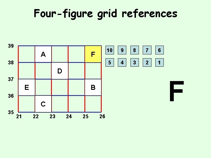 Four-figure grid references 39 A F 38 10 9 8 7 6 5 4