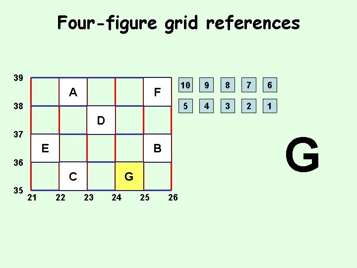 Four-figure grid references 39 A F 38 10 9 8 7 6 5 4