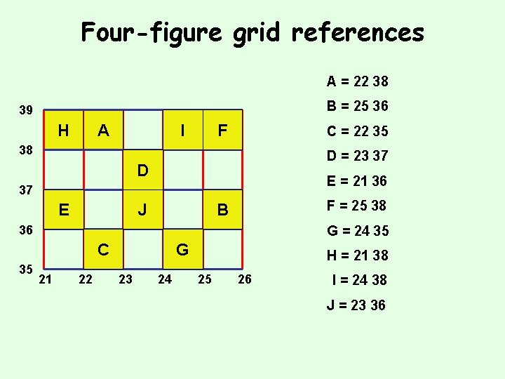 Four-figure grid references A = 22 38 B = 25 36 39 H A