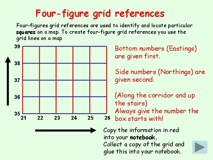 Four-figure grid references Four-figures grid references are used to identify and locate particular squares