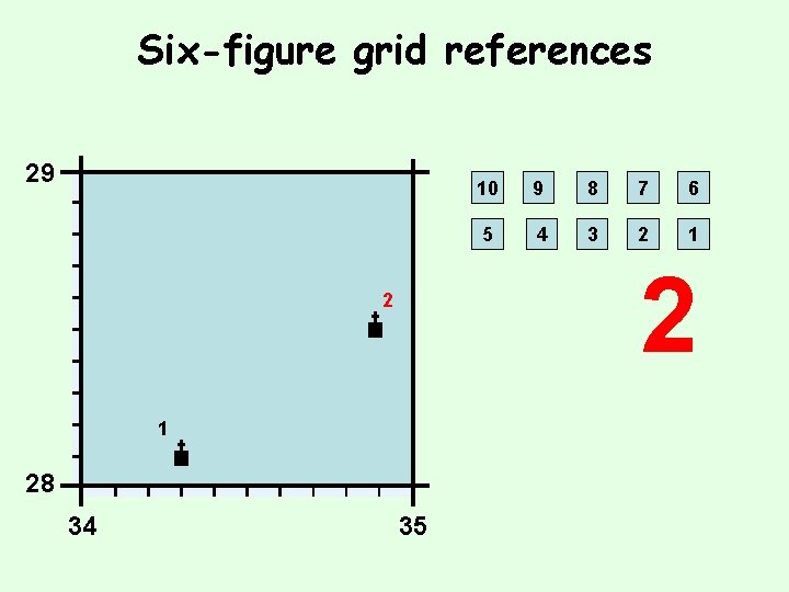 Six-figure grid references 29 9 8 7 6 5 4 3 2 1 28