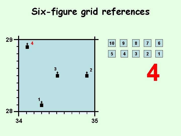 Six-figure grid references 29 4 3 2 1 28 34 35 10 9 8