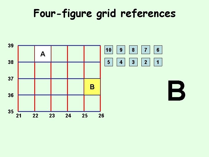 Four-figure grid references 39 A 38 B 36 21 22 23 24 25 9