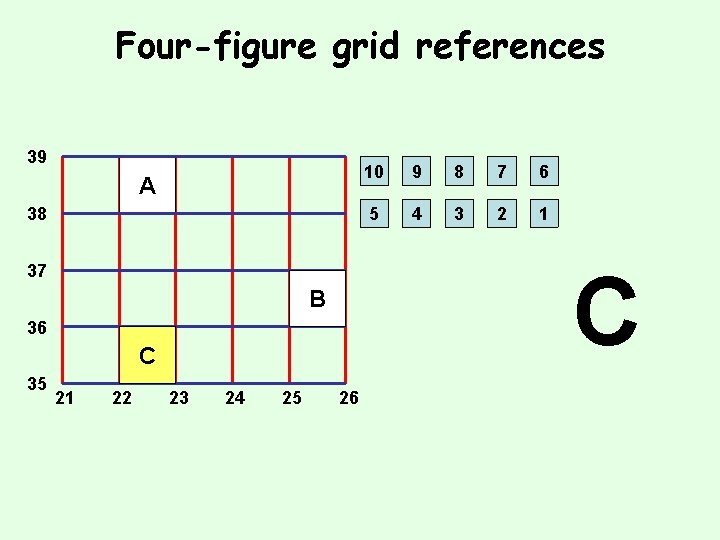 Four-figure grid references 39 A 38 B 36 C 21 22 23 24 25
