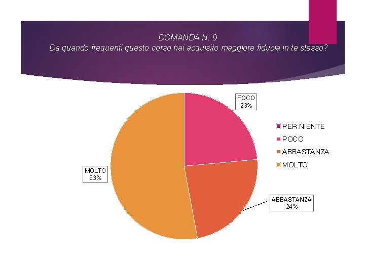 DOMANDA N. 9 Da quando frequenti questo corso hai acquisito maggiore fiducia in te