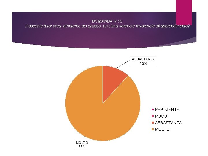 DOMANDA N. 13 Il docente tutor crea, all’interno del gruppo, un clima sereno e