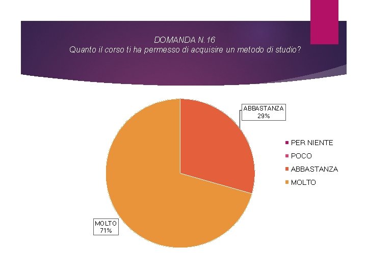 DOMANDA N. 16 Quanto il corso ti ha permesso di acquisire un metodo di