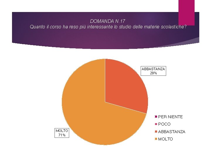 DOMANDA N. 17 Quanto il corso ha reso più interessante lo studio delle materie