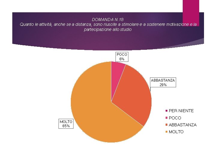 DOMANDA N. 18 Quanto le attività, anche se a distanza, sono riuscite a stimolare