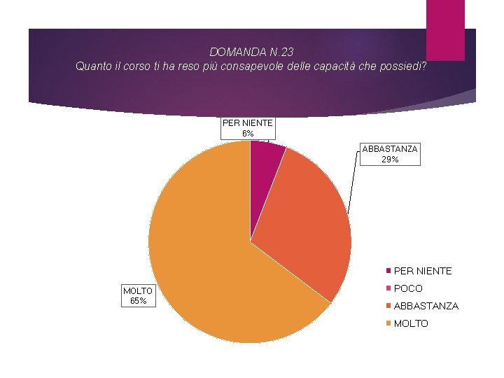 DOMANDA N. 23 Quanto il corso ti ha reso più consapevole delle capacità che