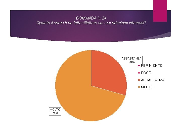 DOMANDA N. 24 Quanto il corso ti ha fatto riflettere sui tuoi principali interessi?