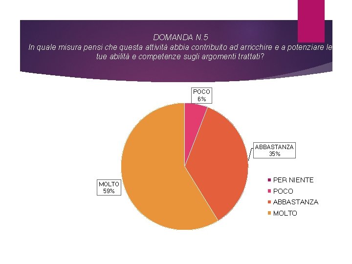 DOMANDA N. 5 In quale misura pensi che questa attività abbia contribuito ad arricchire