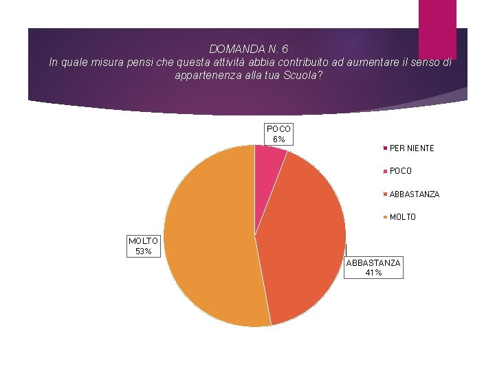 DOMANDA N. 6 In quale misura pensi che questa attività abbia contribuito ad aumentare