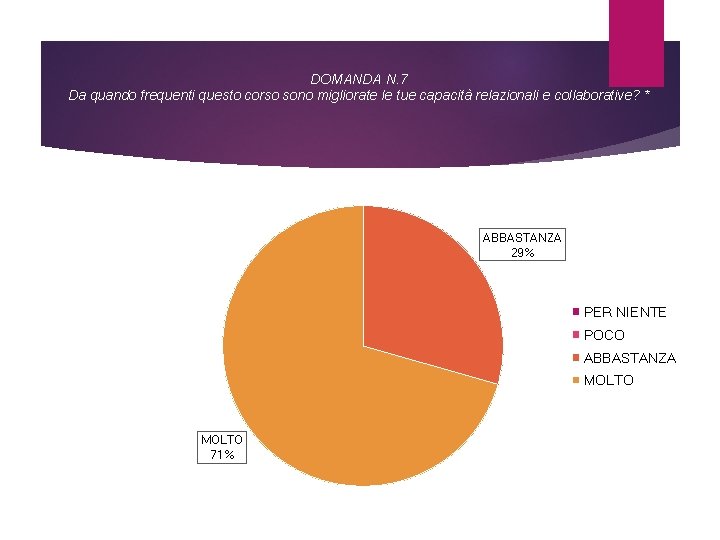 DOMANDA N. 7 Da quando frequenti questo corso sono migliorate le tue capacità relazionali