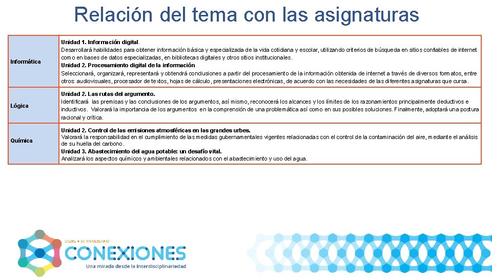 Relación del tema con las asignaturas Informática Unidad 1. Información digital. Desarrollará habilidades para