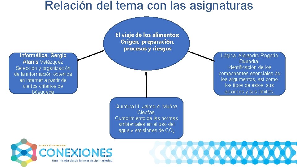 Relación del tema con las asignaturas El viaje de los alimentos: Origen, preparación, procesos