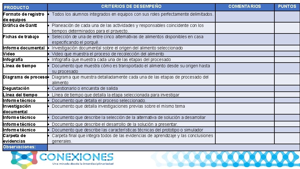 PRODUCTO CRITERIOS DE DESEMPEÑO Formato de registro Todos los alumnos integrados en equipos con