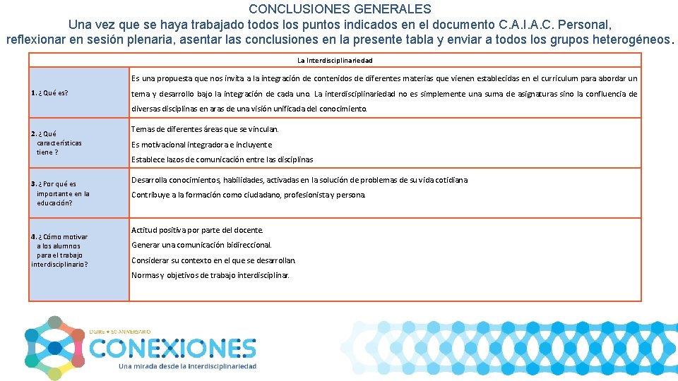 CONCLUSIONES GENERALES Una vez que se haya trabajado todos los puntos indicados en el