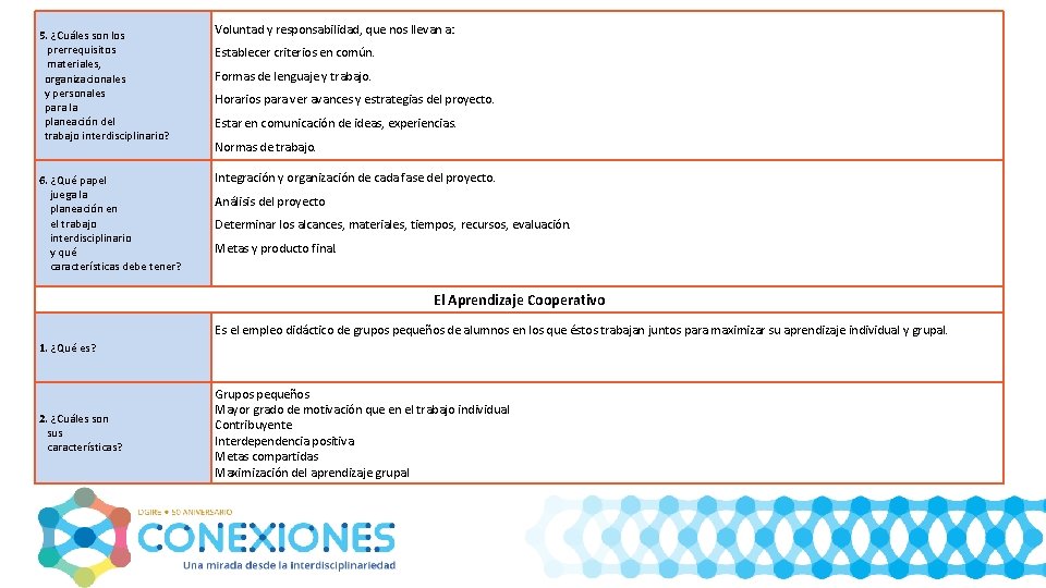 5. ¿Cuáles son los prerrequisitos materiales, organizacionales y personales para la planeación del trabajo