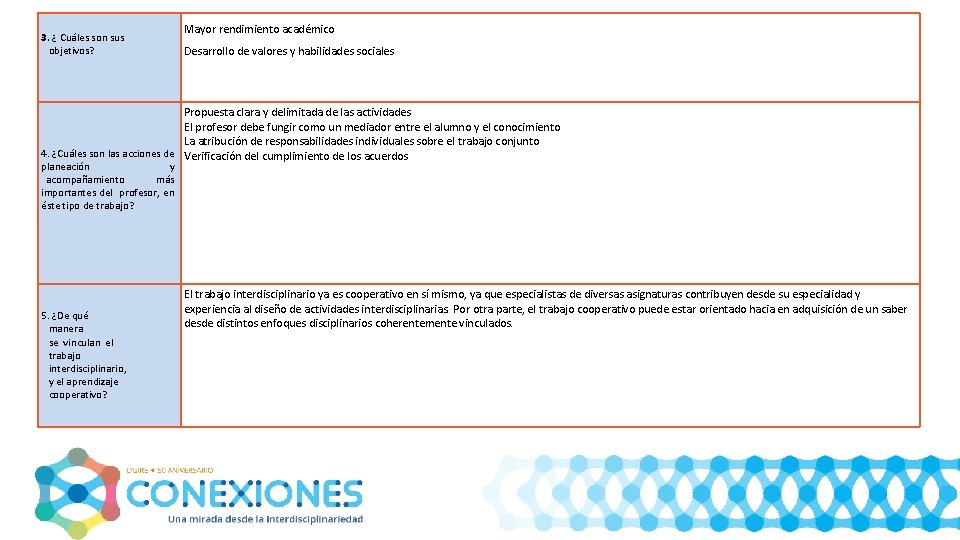 3. ¿ Cuáles son sus objetivos? Mayor rendimiento académico Desarrollo de valores y habilidades
