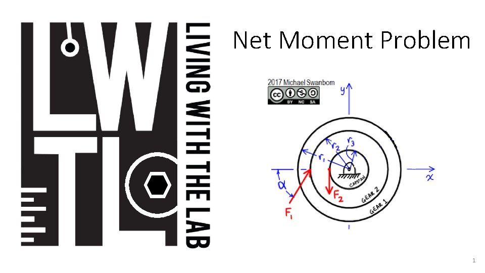 Net Moment Problem 1 