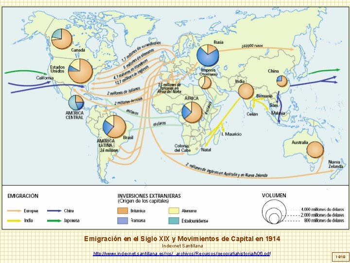 Emigración en el Siglo XIX y Movimientos de Capital en 1914 Indexnet Santillana http: