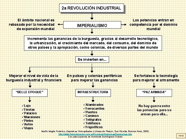 2 a REVOLUCIÓN INDUSTRIAL El ámbito nacional es rebasado por la necesidad de expansión