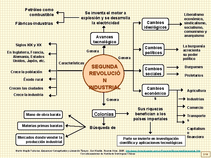 Petróleo combustible Se inventa el motor a explosión y se desarrolla la electricidad Fábricas-Industrias